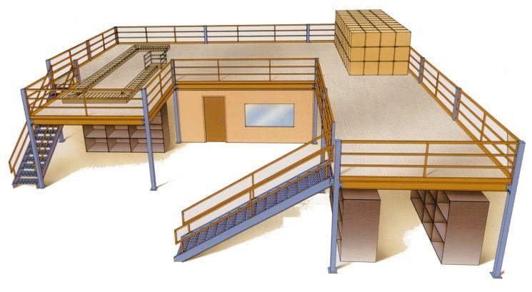 Pengertian Lantai Mezzanine atau