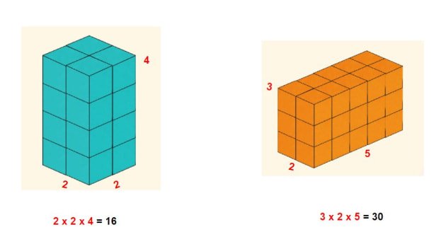 pengertian-dan-definisi-volume-pengertian-dan-definisi-volume